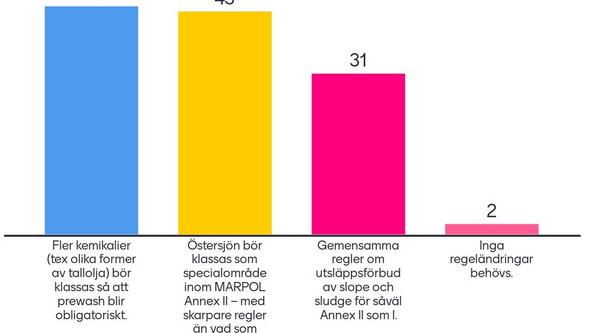 Konferens tankrengöring enkät 1